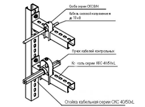 Стойка кабельная СКС - конструктивная схема