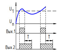 Функциональная диаграмма работы реле