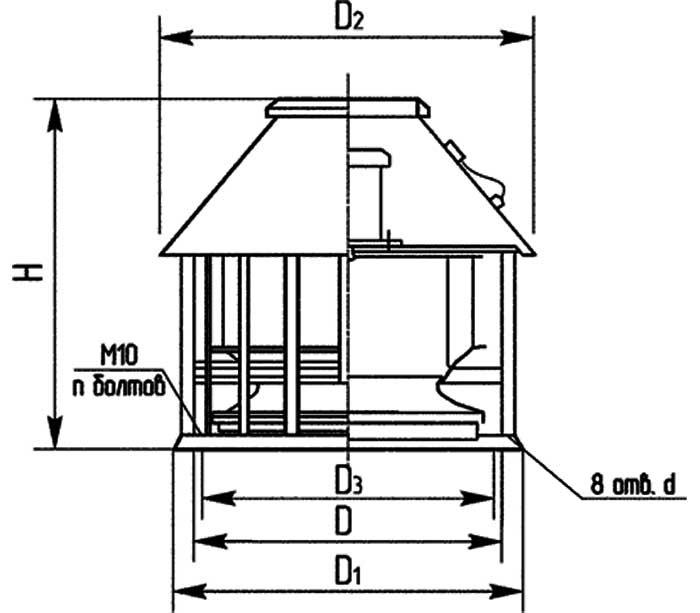 Схема - габаритные и присоединительные размеры вентилятора ВКР-5 (АИР 100 L6)