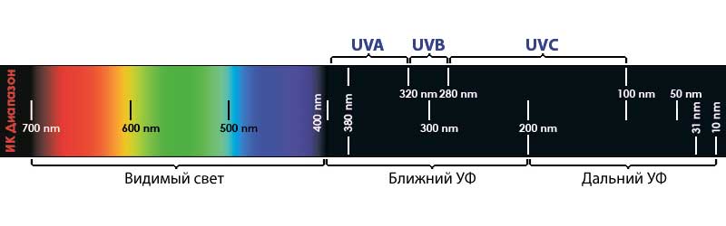 Ультрафиолетовый фонарик 12LED UV - ИК диапазон