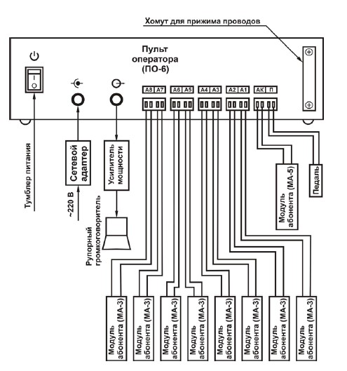 Схема работы комплекса Спикер-6