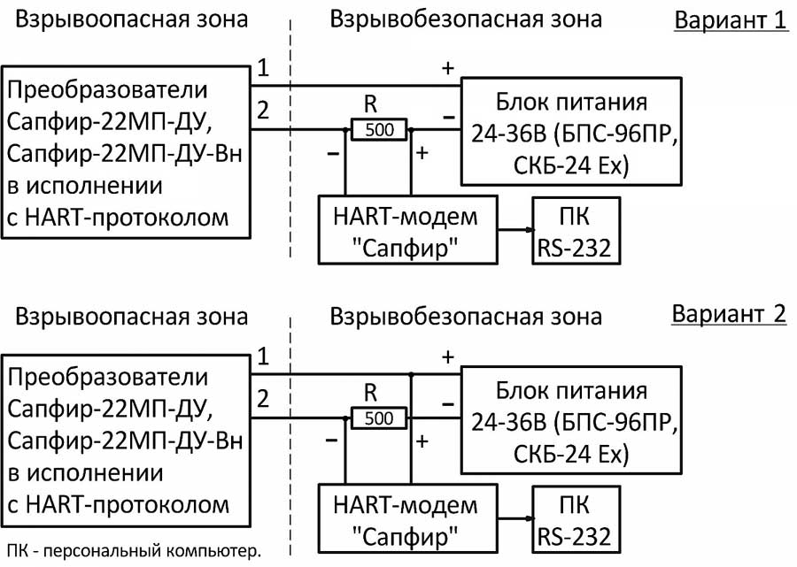 Схема включения с HART-модемом Сапфир