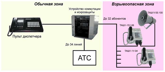 Схема работы комплекса КПТС-4