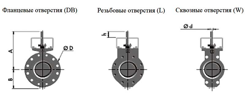 Габаритная схема затвора поворотного с тройным эксцентриком 3Е ABO valve