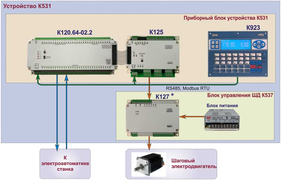 Схема устройства К531